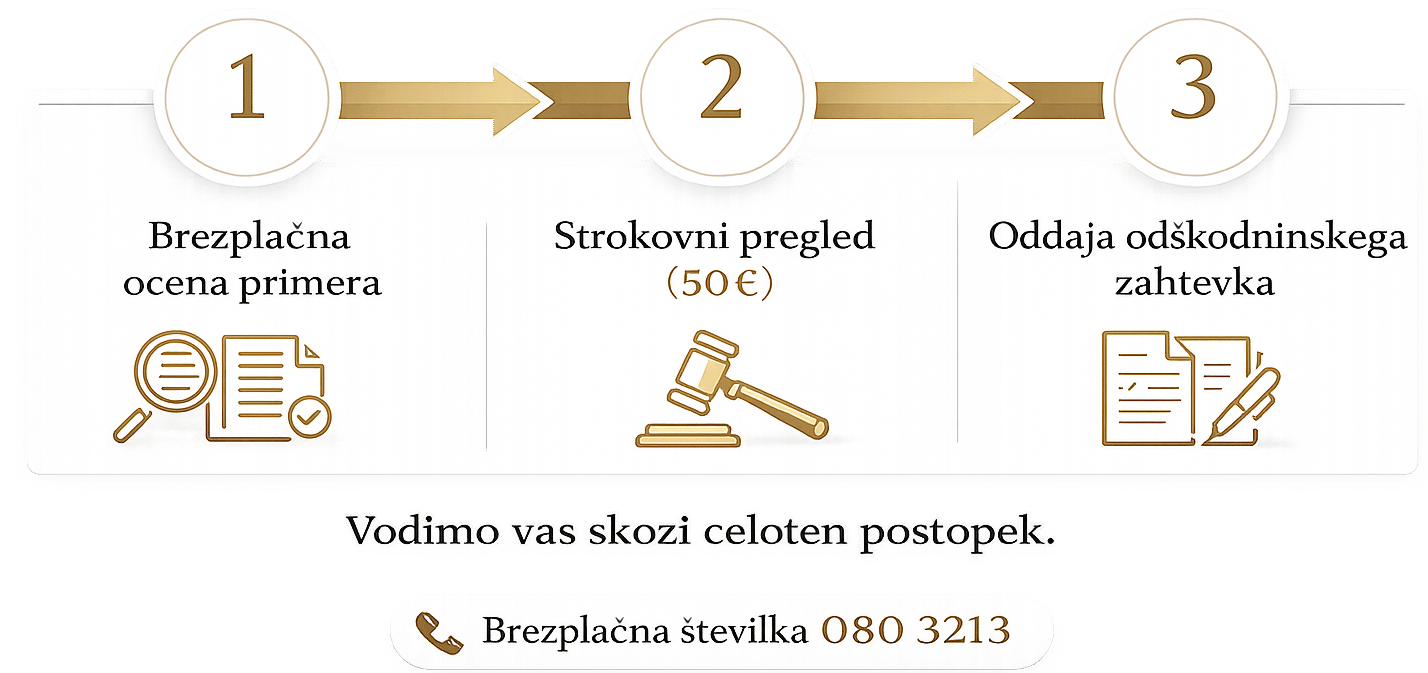 Celoten postopek do odškodninskega zahtevka